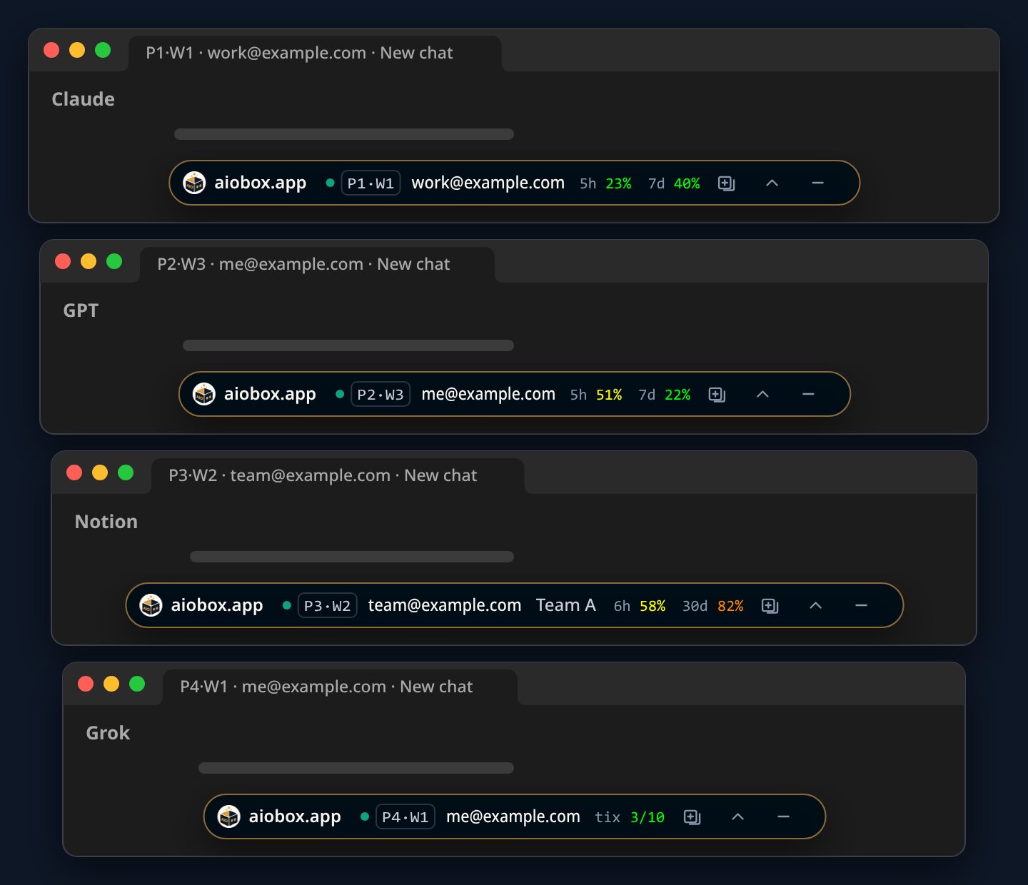 The bottoms of four chat windows stacked: Claude P1·W1, ChatGPT P2·W3, Notion P3·W2 and Grok P4·W1, each with its own AIObox panel showing its handle, account and usage.